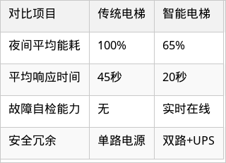 表格图片
