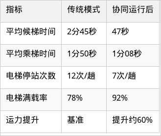表格图片